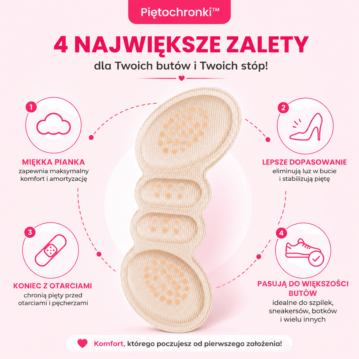 Dlaczego pokochasz piętochronki? ✨